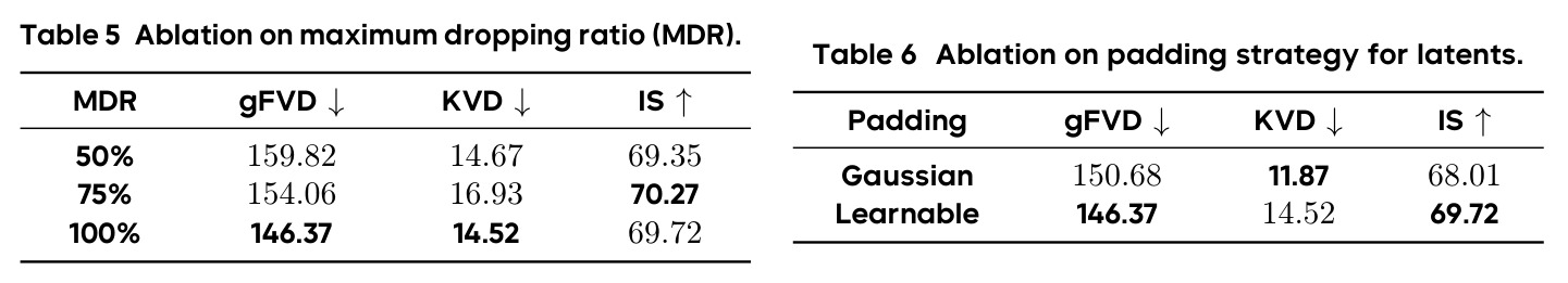 Ablation on maximum dropping ratio (MDR).