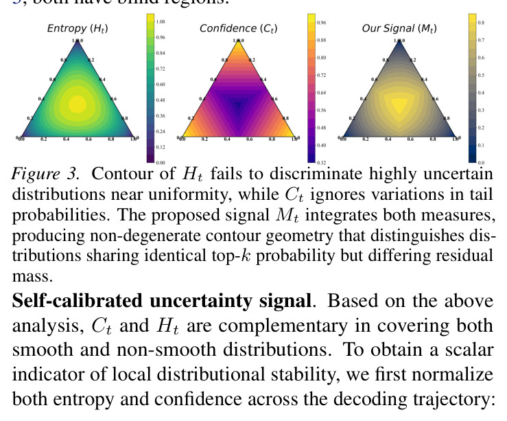 Contour comparison of $H_t$, $C_t$ and $M_t$