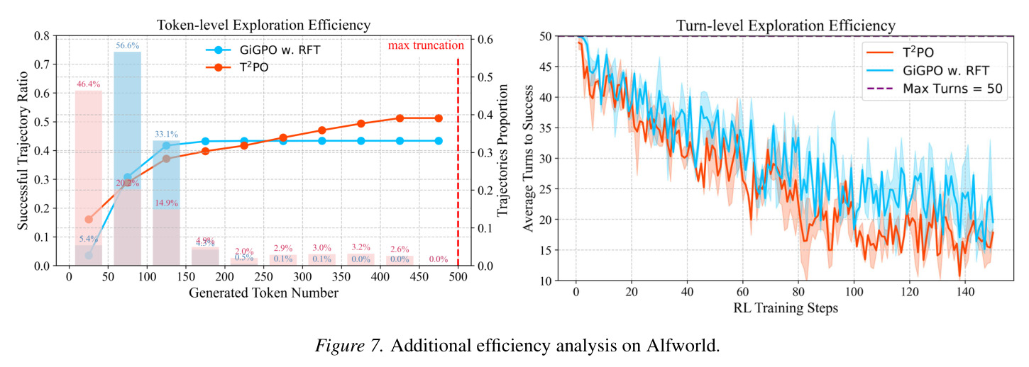 Effect of different maximum response length on GiGPO vs T2PO