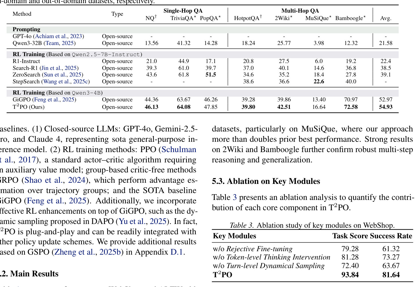 Ablation study of key modules on WebShop