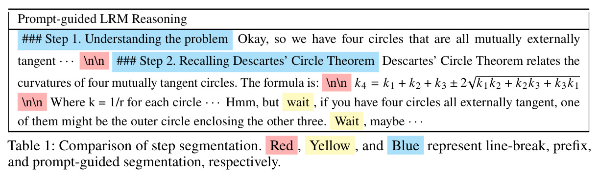 Comparison of step segmentation. Red, Yellow, and Blue represent line-break, prefix, and prompt-guided segmentation, respectively.