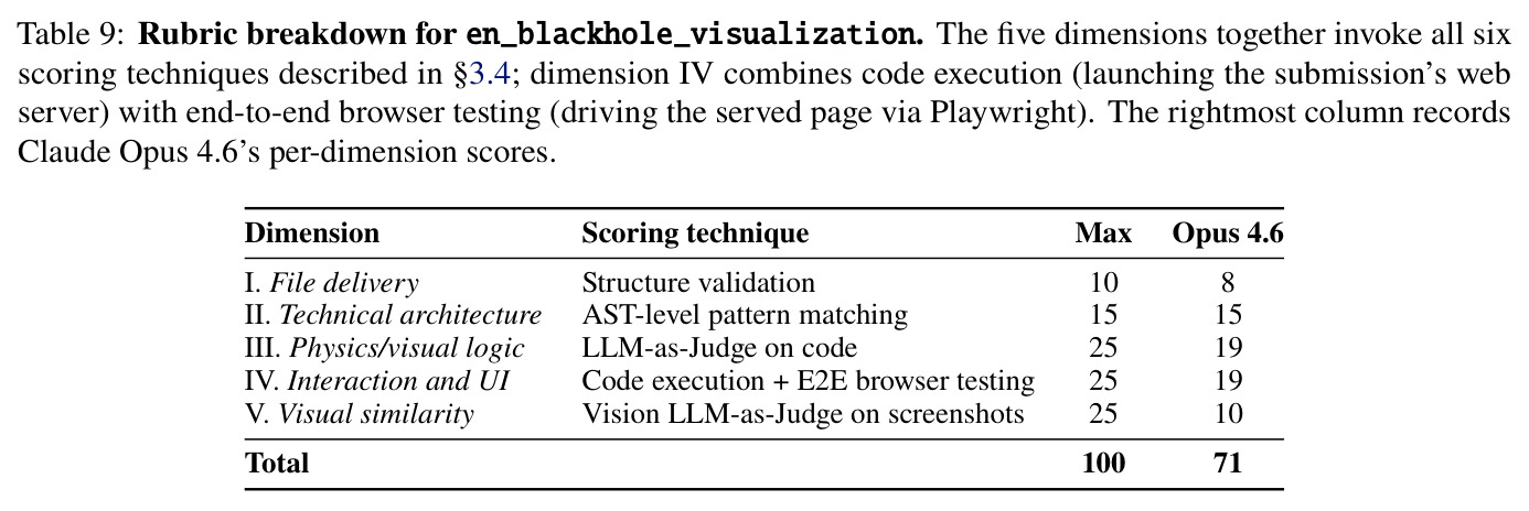 Rubric breakdown for en_blackhole_visualization.