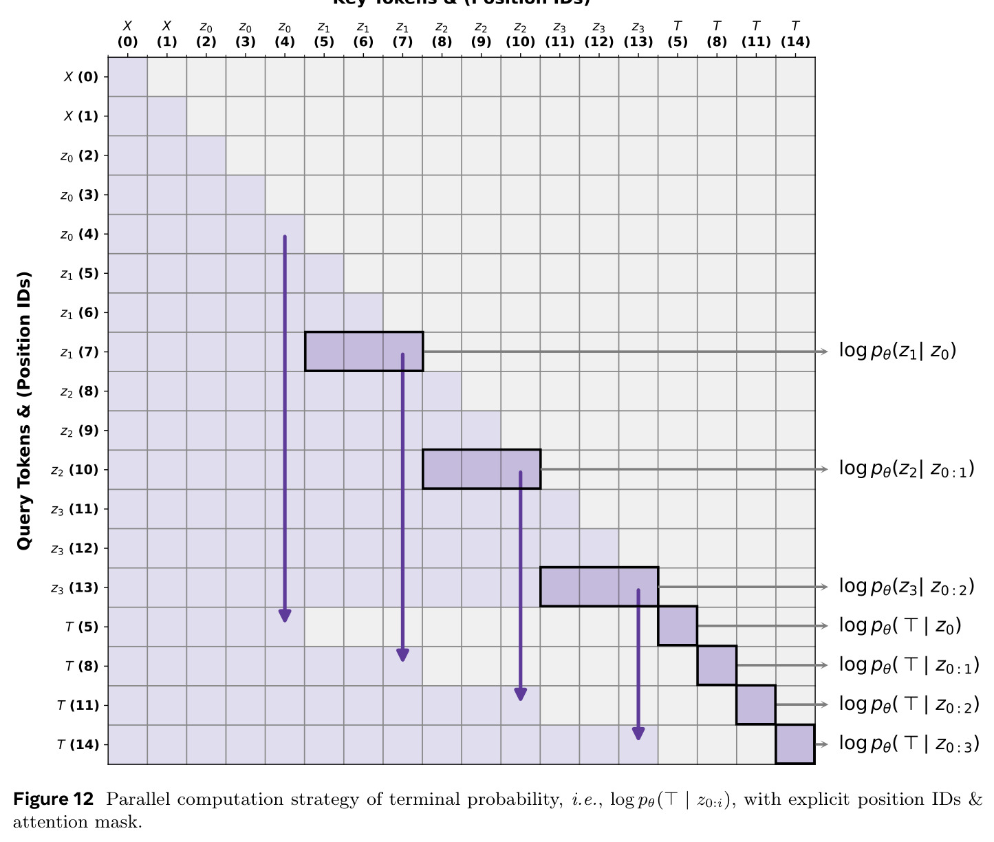 Pass@k curves (i.e., k ∈ [1, 8]) of different methods across both fine-grained and general-purpose benchmarks.