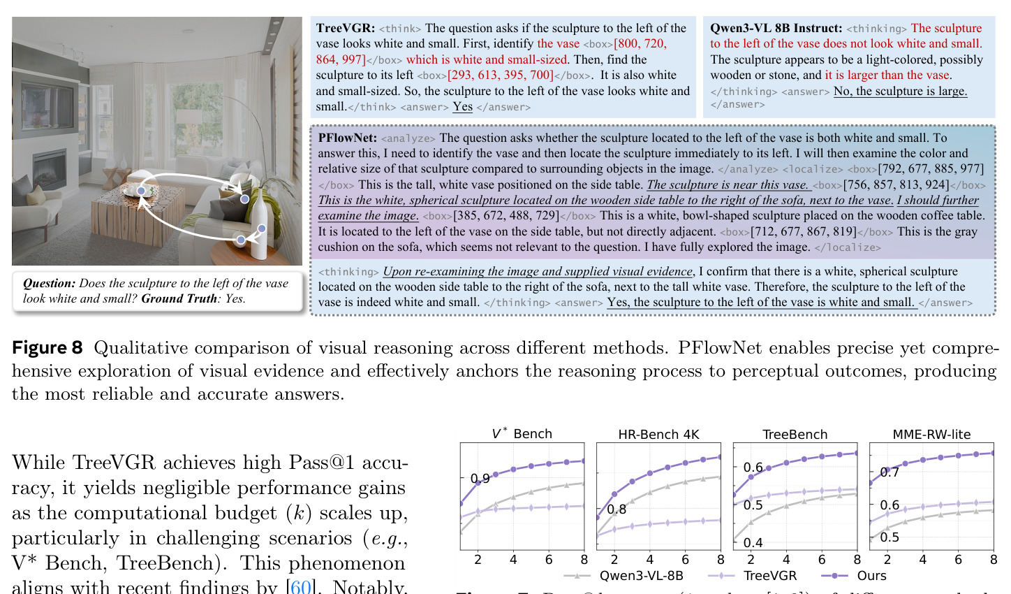 Qualitative comparison of visual reasoning across different methods.