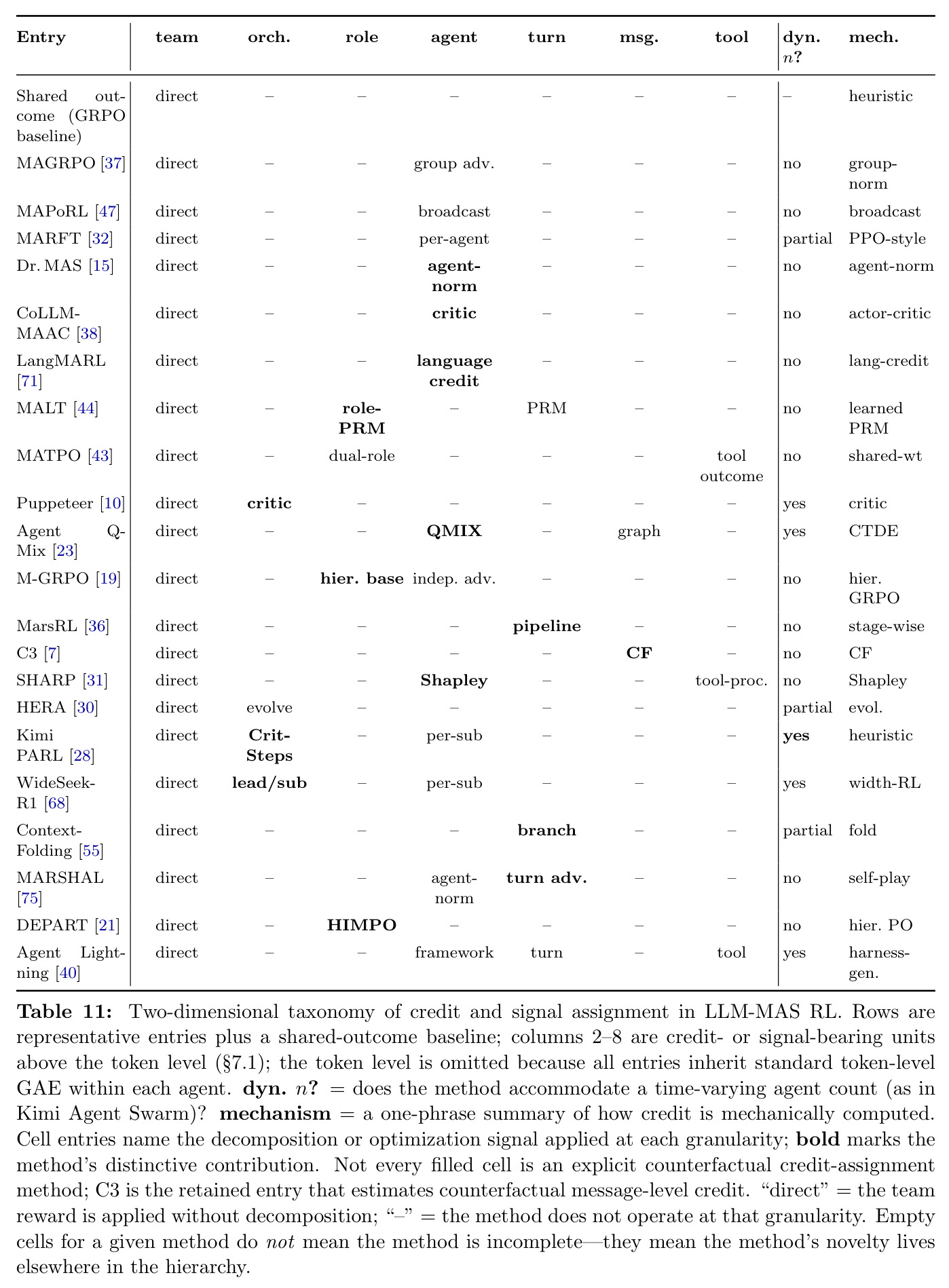 Two-dimensional taxonomy of credit and signal assignment（信用与信号分配的二维分类表）