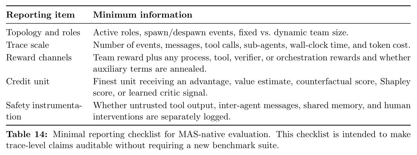 Minimal reporting checklist for MAS-native evaluation（MAS-native 评测的最低报告清单）