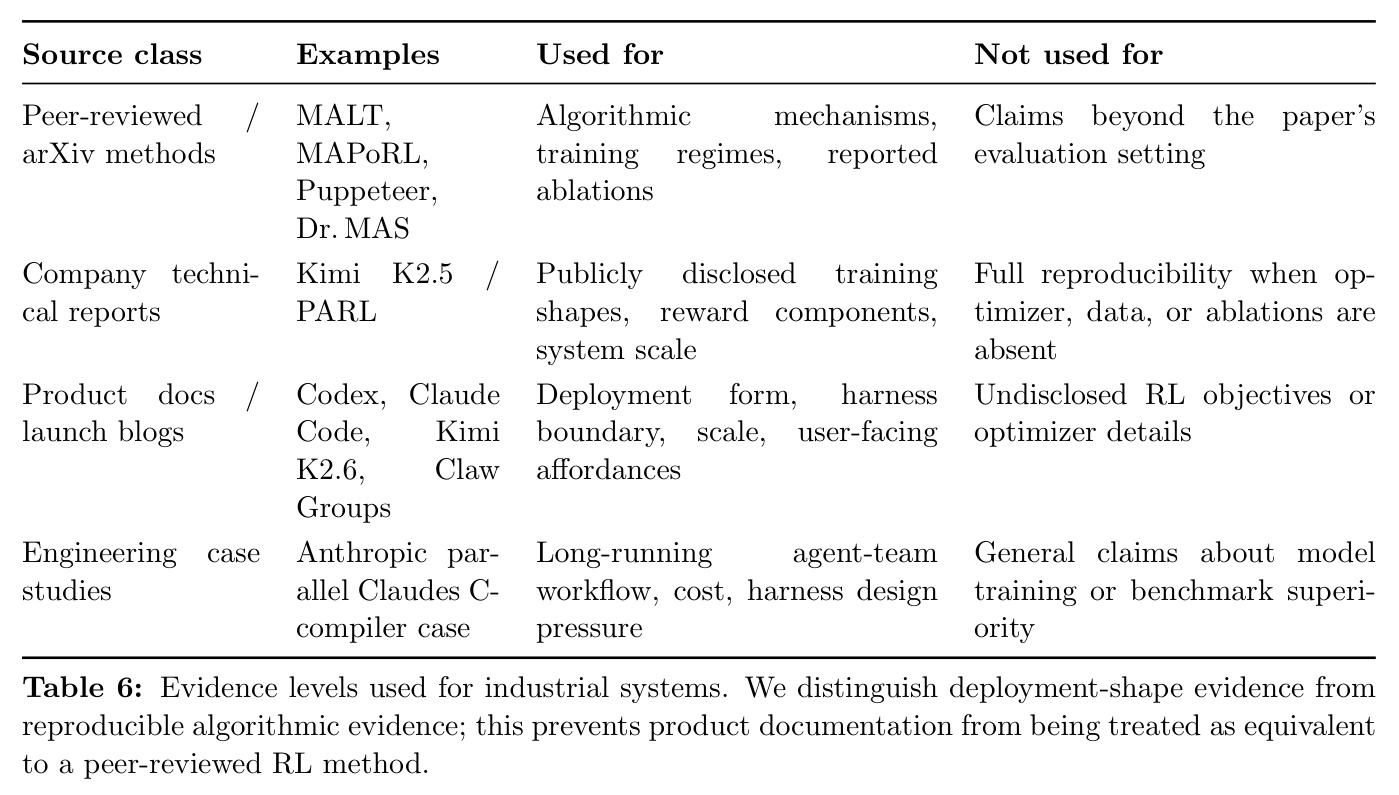 Evidence levels for industrial sources（工业来源的证据等级）