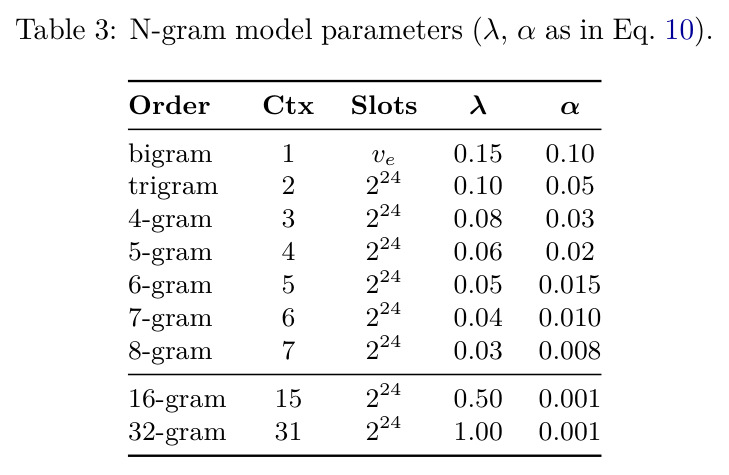 N-gram model parameters (λ, α as in Eq. 10).