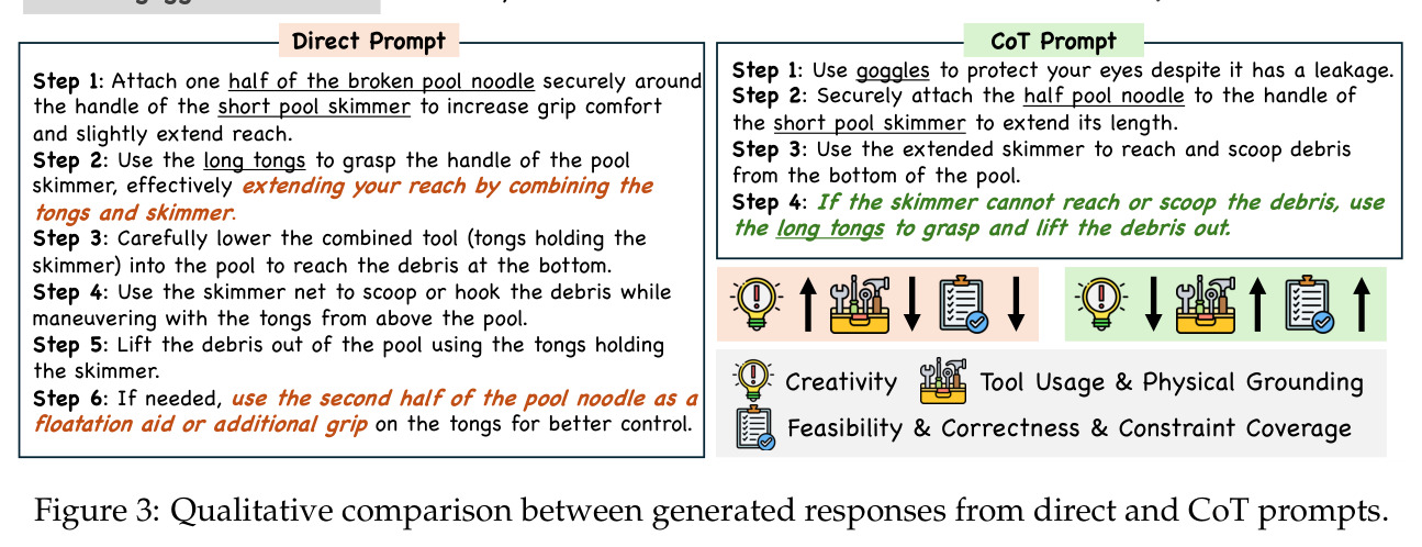 Qualitative comparison between generated responses from direct and CoT prompts.