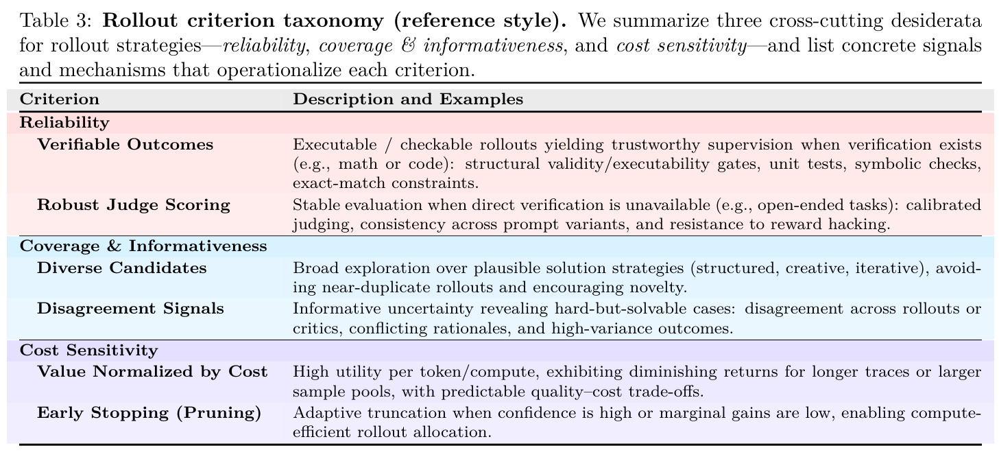 Rollout criterion taxonomy (reference style).