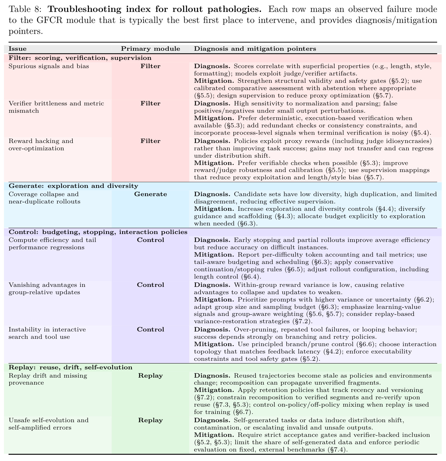Troubleshooting index for rollout pathologies.