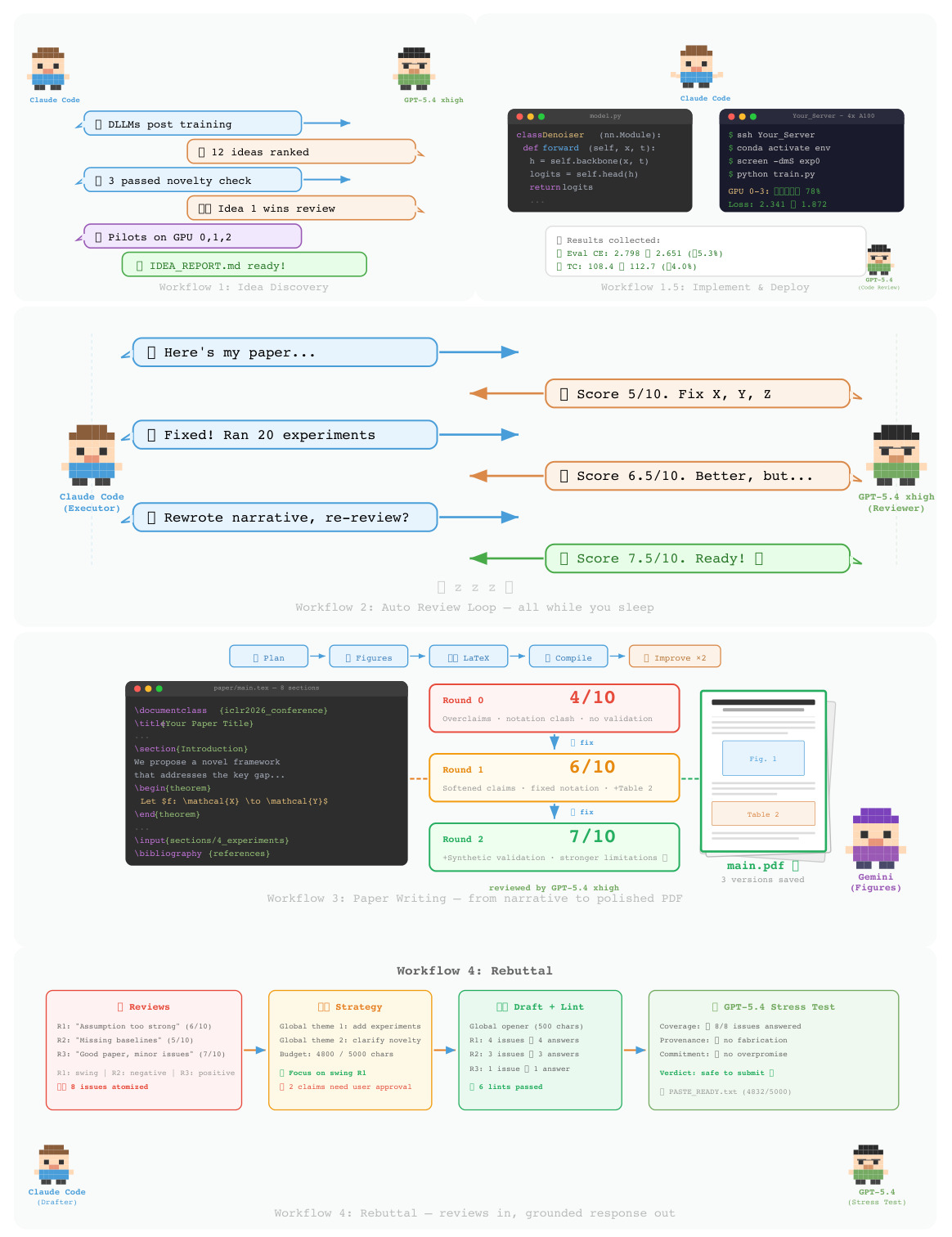 Aris workflow library