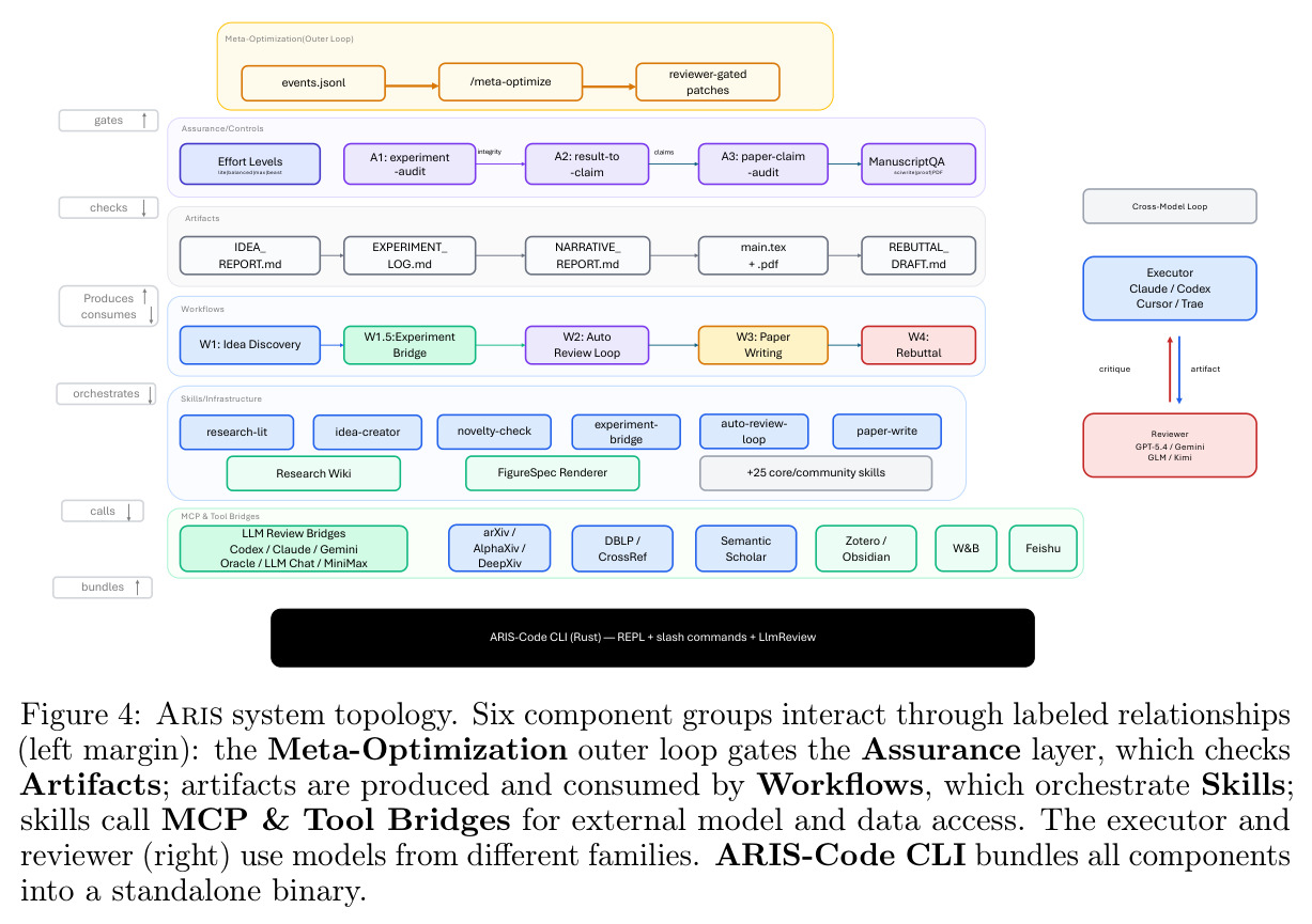 Aris system topology