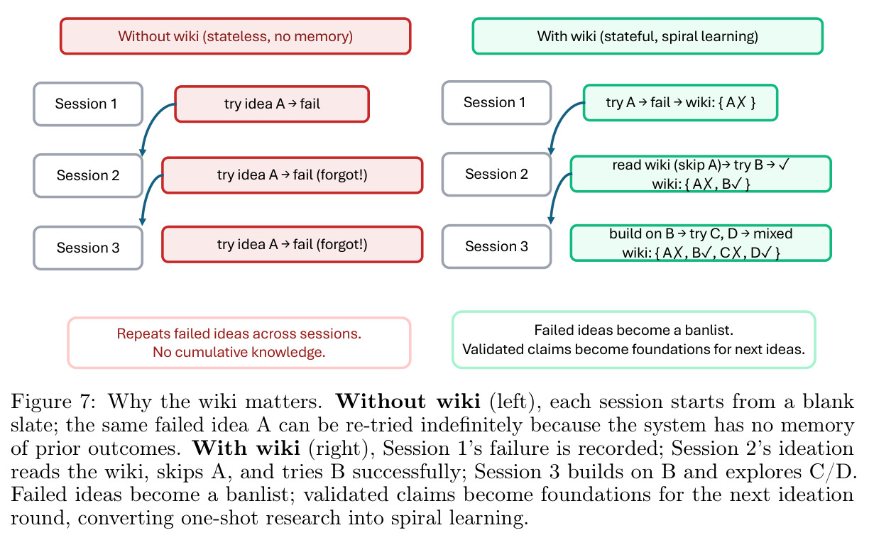 Why the wiki matters