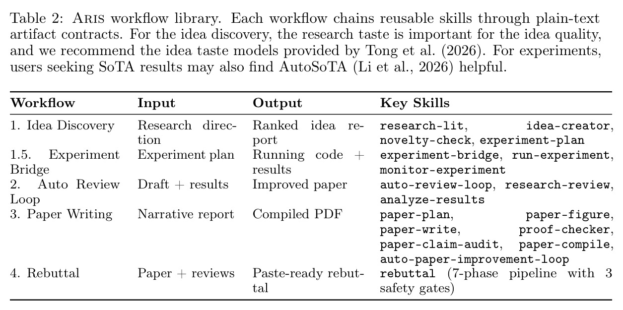 Aris workflow library