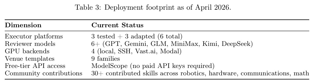 Deployment footprint as of April 2026