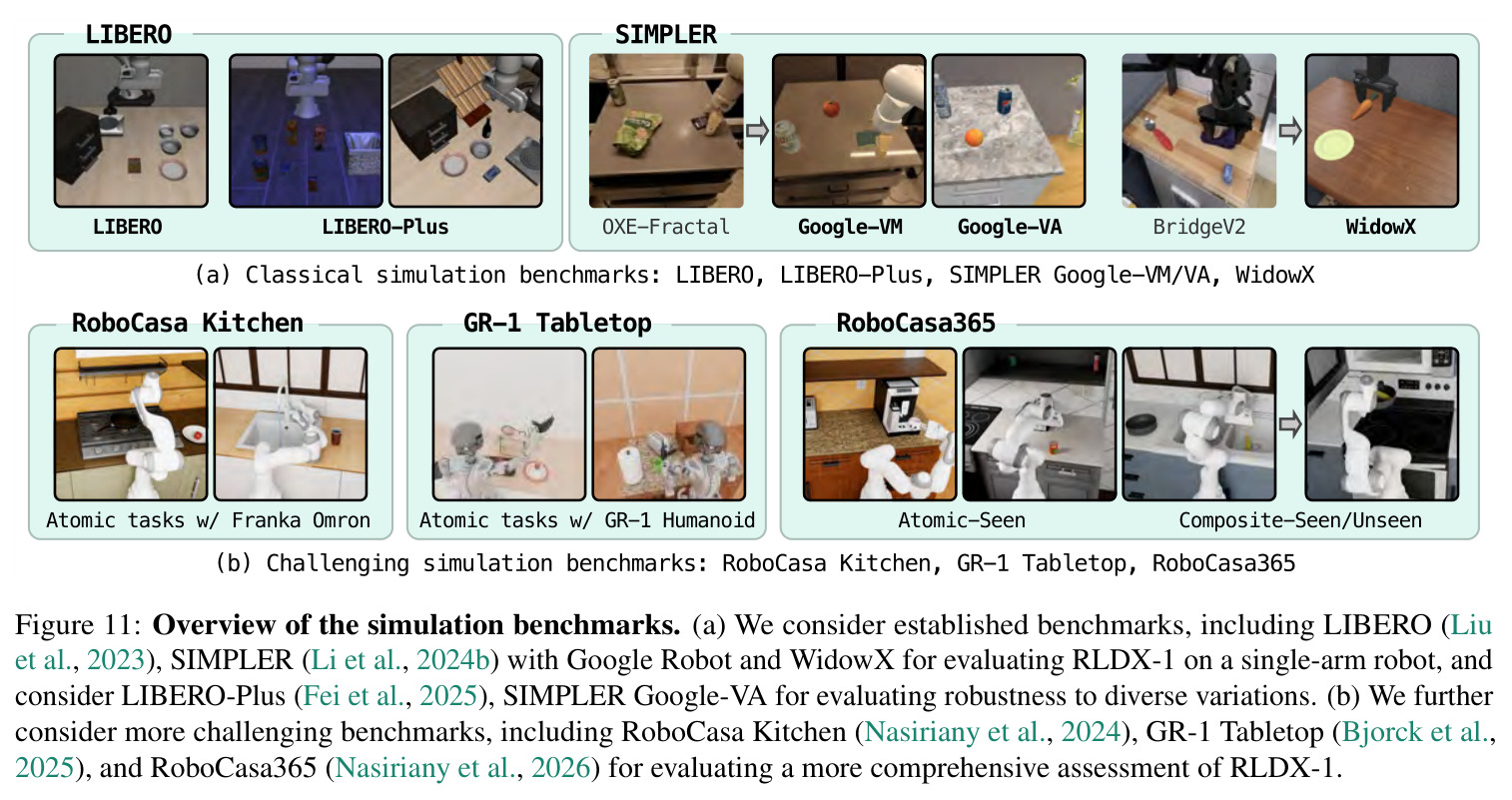 Overview of the simulation benchmarks.