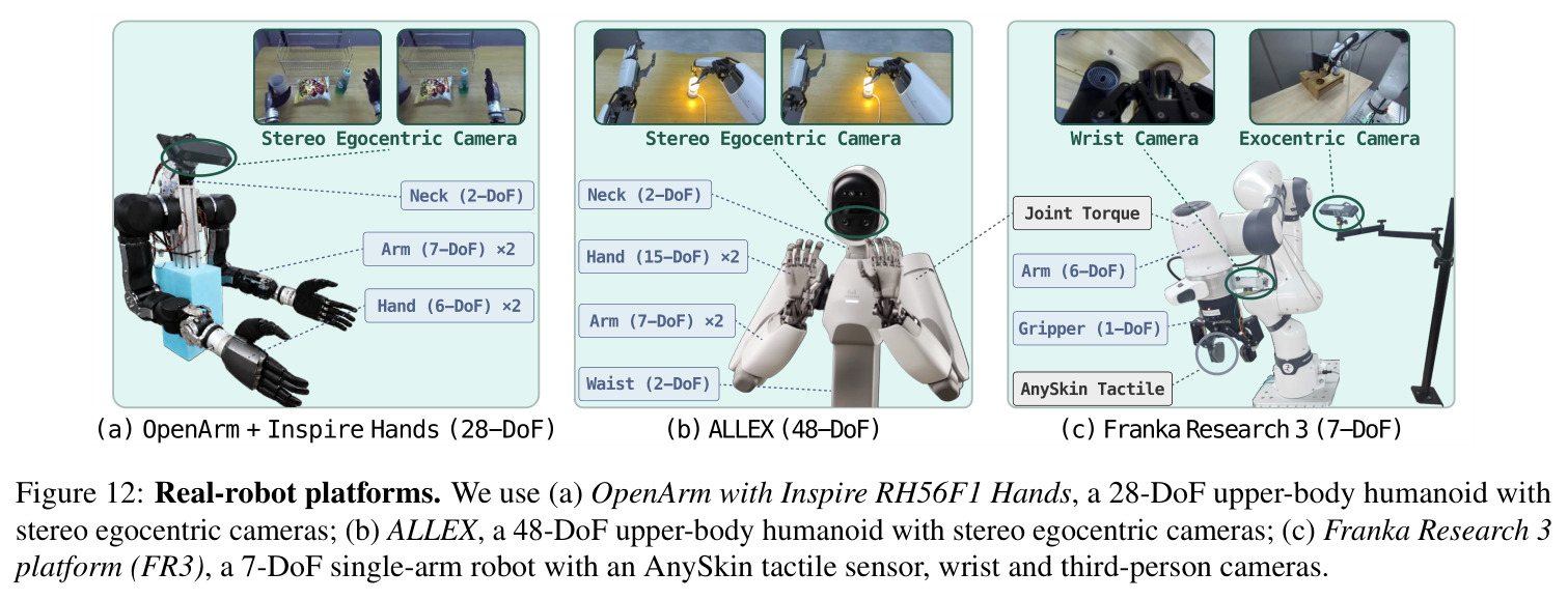 Real-robot platforms.