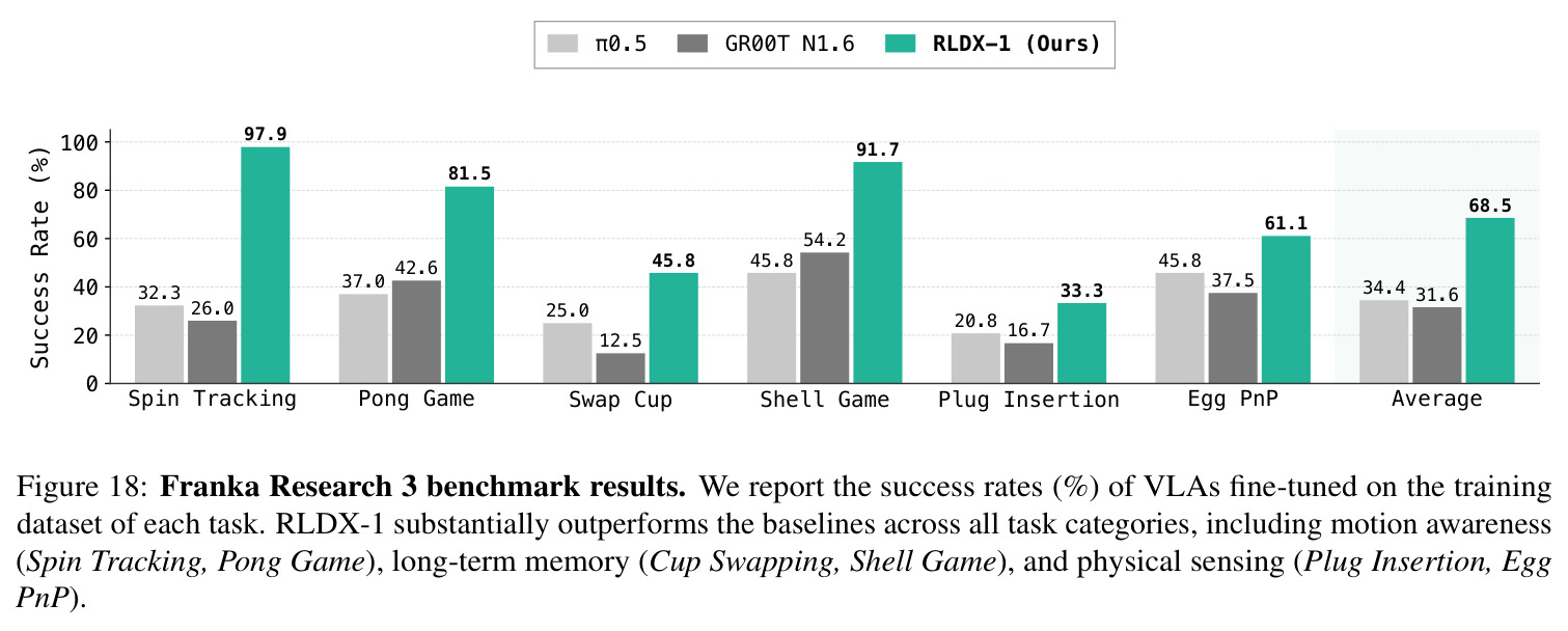 Franka Research 3 benchmark results.