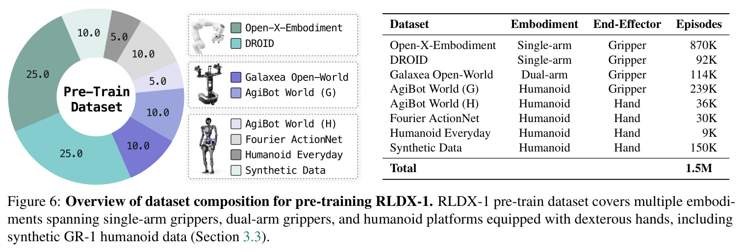 Examples of synthetic data.
