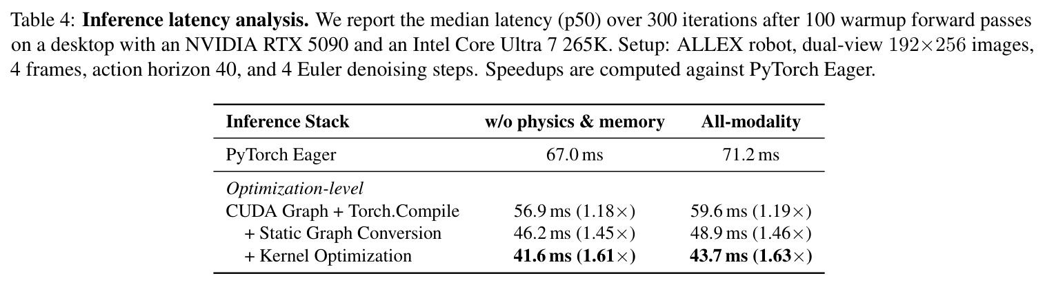 Inference latency analysis.