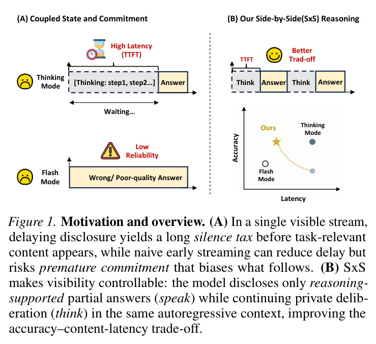 Motivation and overview. (A) Coupled state and commitment. (B) Our Side-by-Side (SxS) Reasoning.