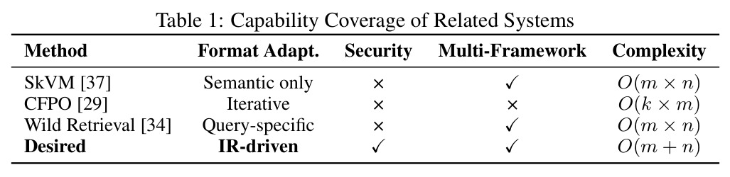 Capability Coverage of Related Systems