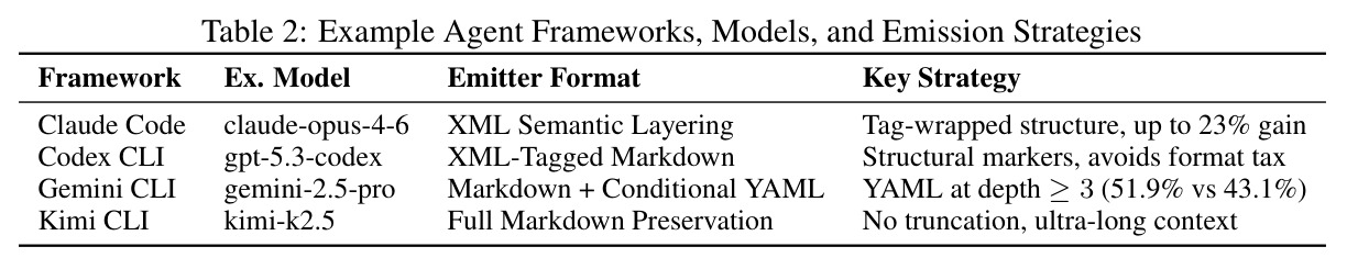Example Agent Frameworks, Models, and Emission Strategies