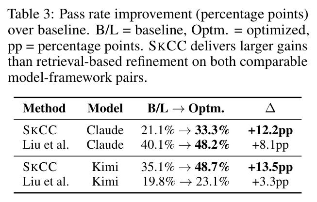 Pass rate improvement (percentage points) over baseline