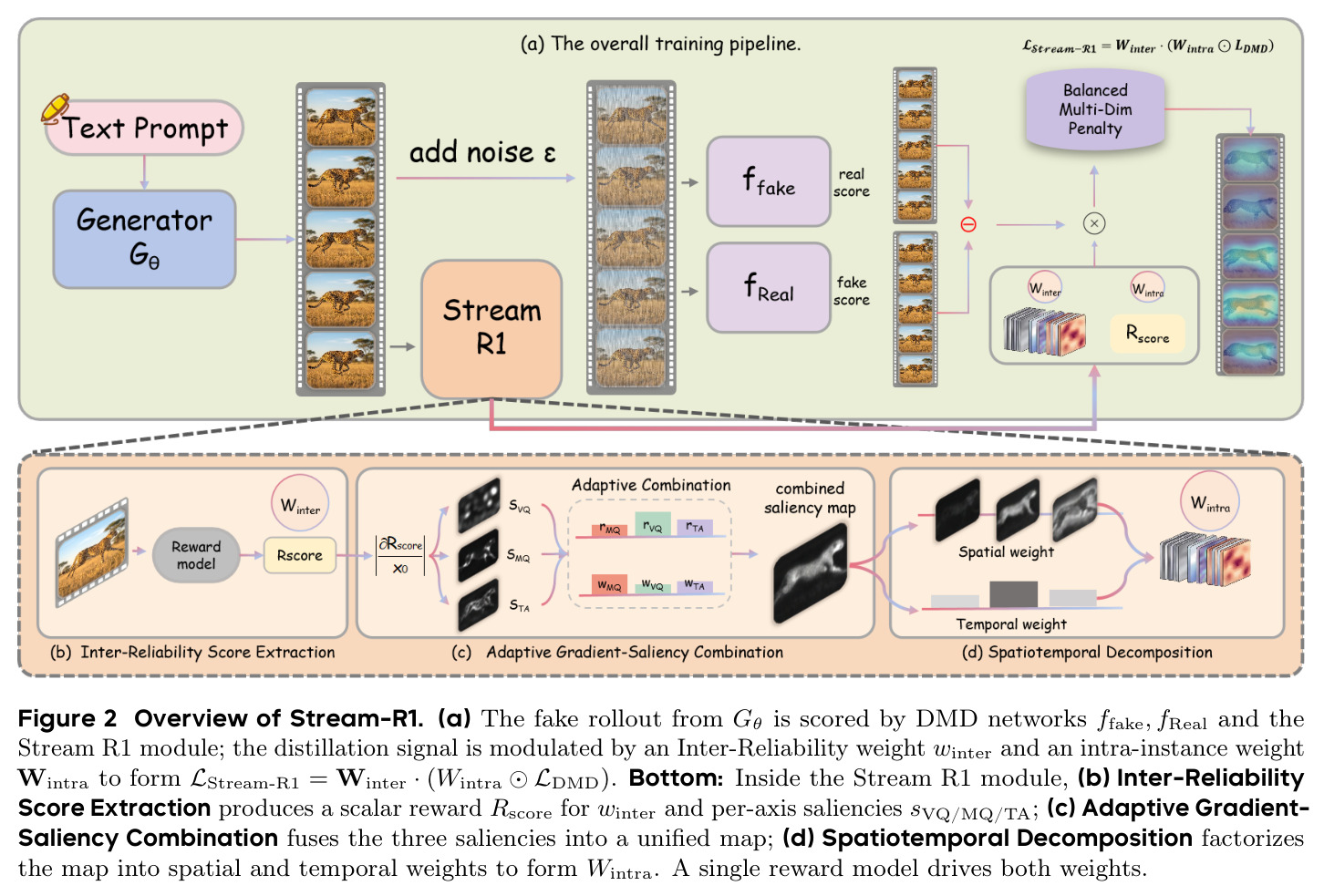 Overview of Stream-R1.