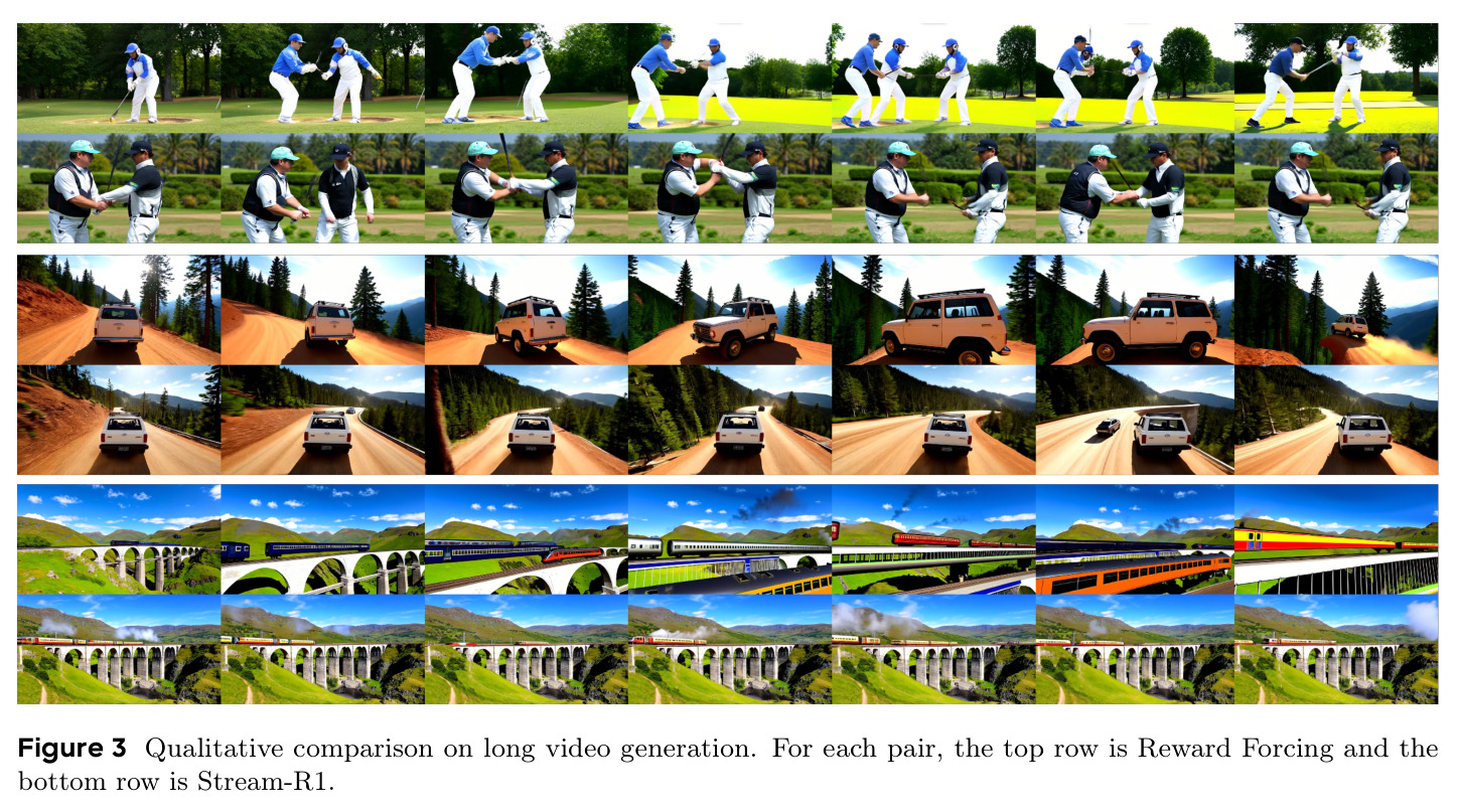 Qualitative comparison on long video generation.
