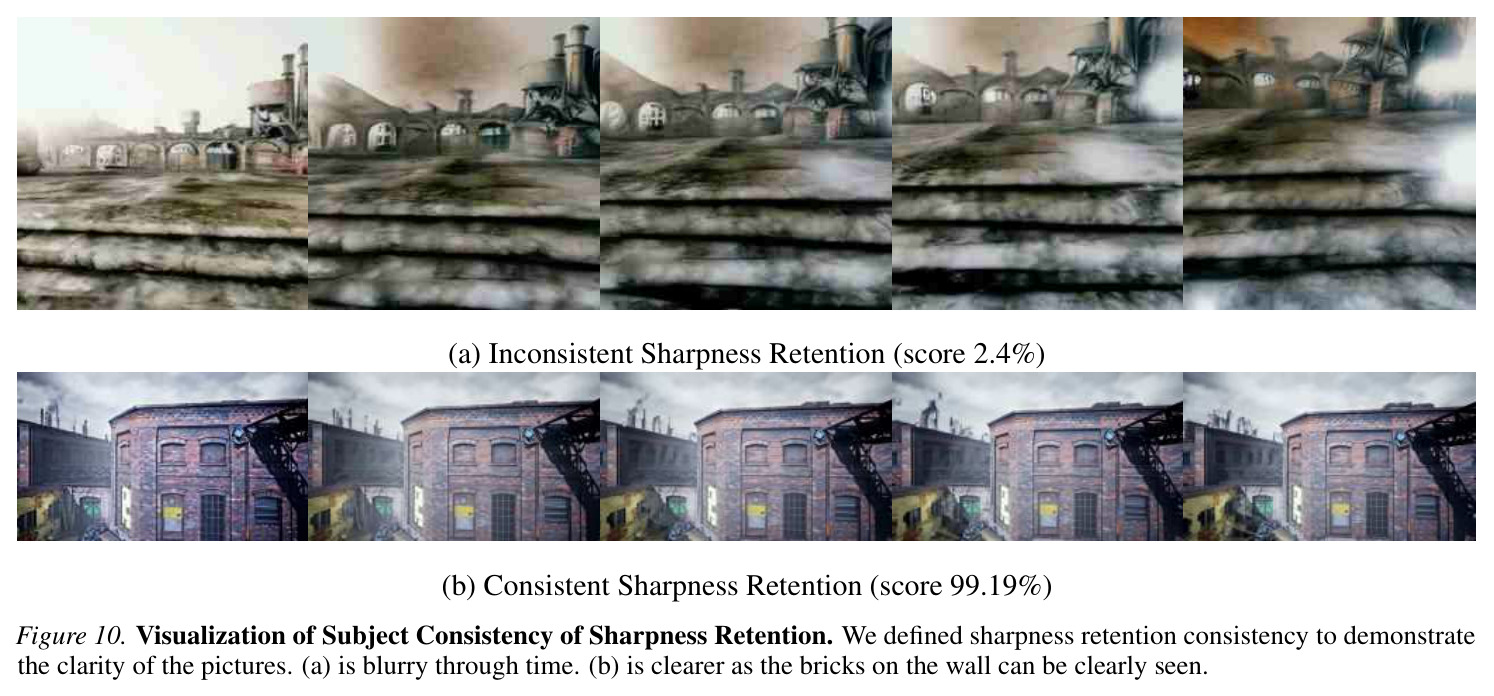 Visualization of Subject Consistency of Color Temperature.