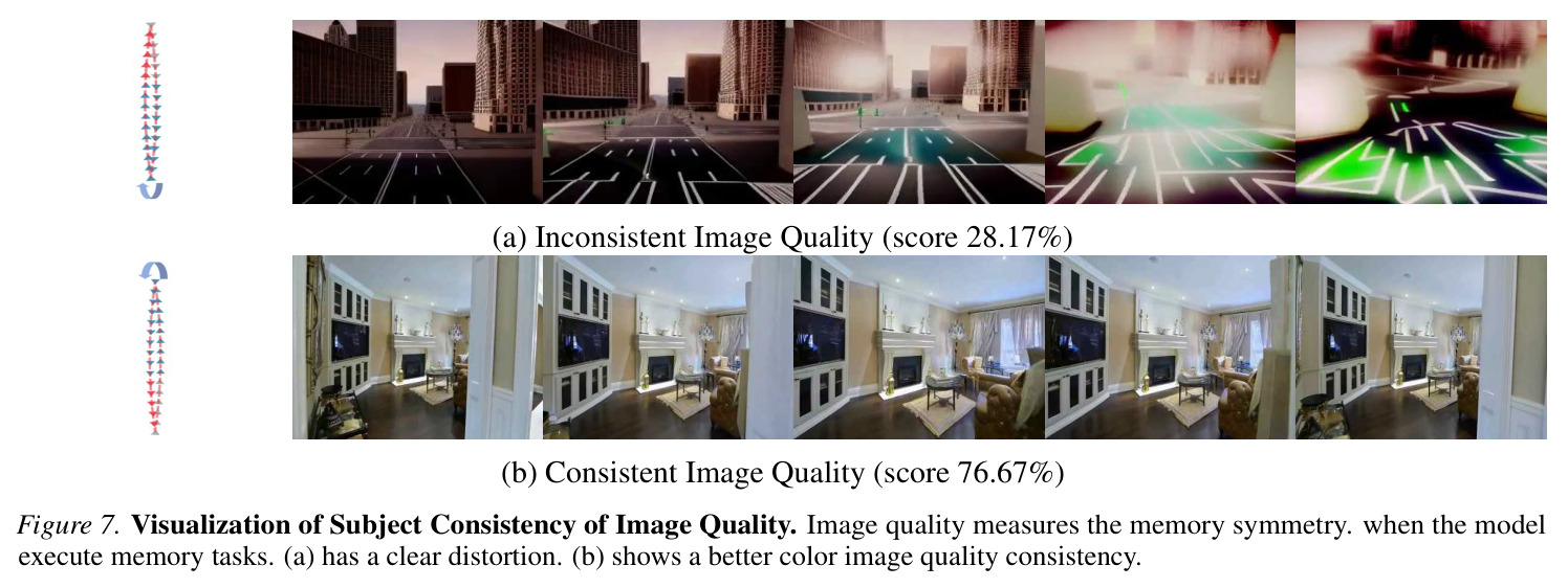 Detailed showcase of the Memory Verification task focusing on loop closure difficulty.