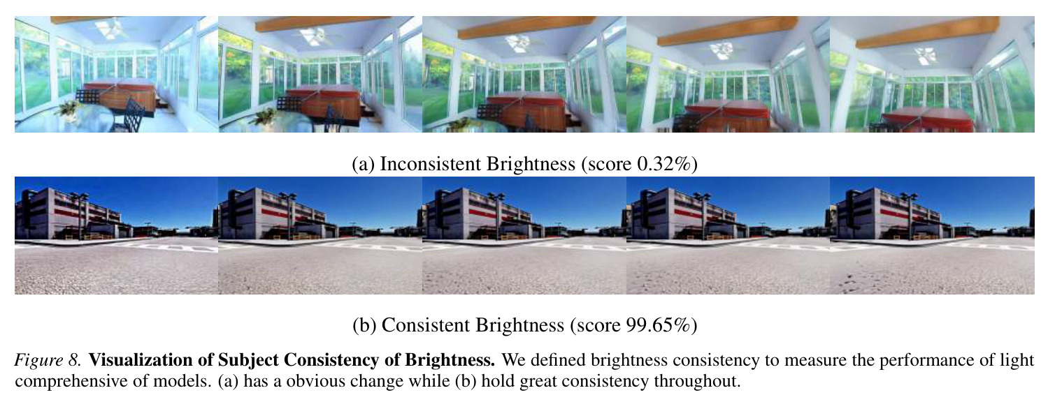 Visualization of Subject Consistency of Image Quality.