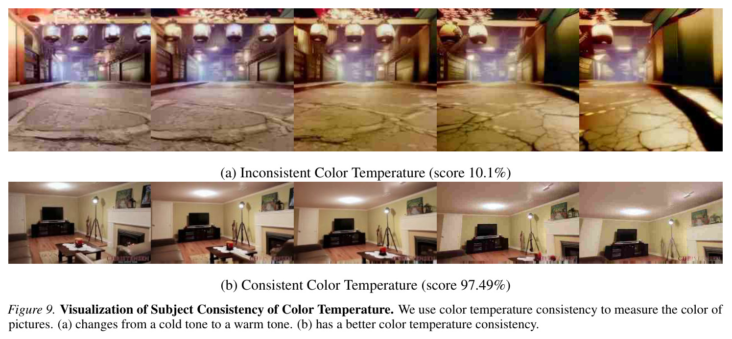 Visualization of Subject Consistency of Brightness.