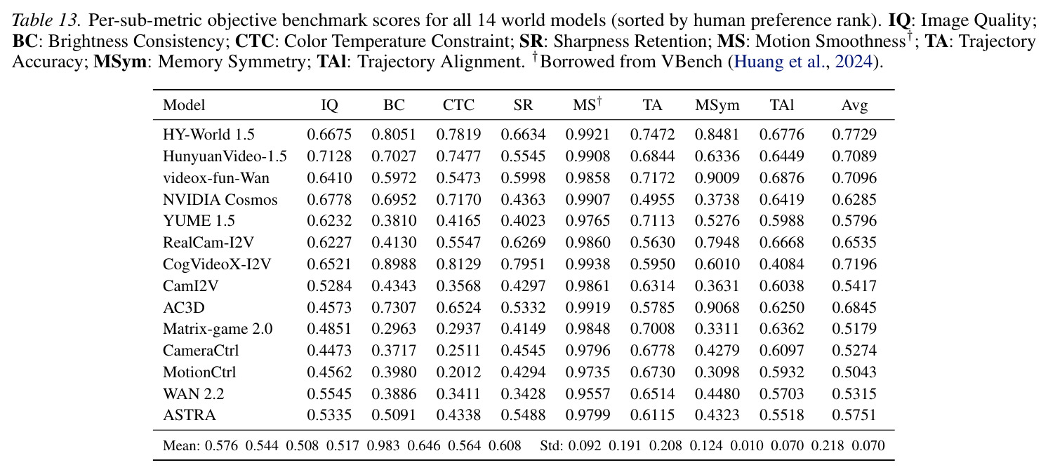Complete enumeration of all 27 × 27 motion primitive combinations.