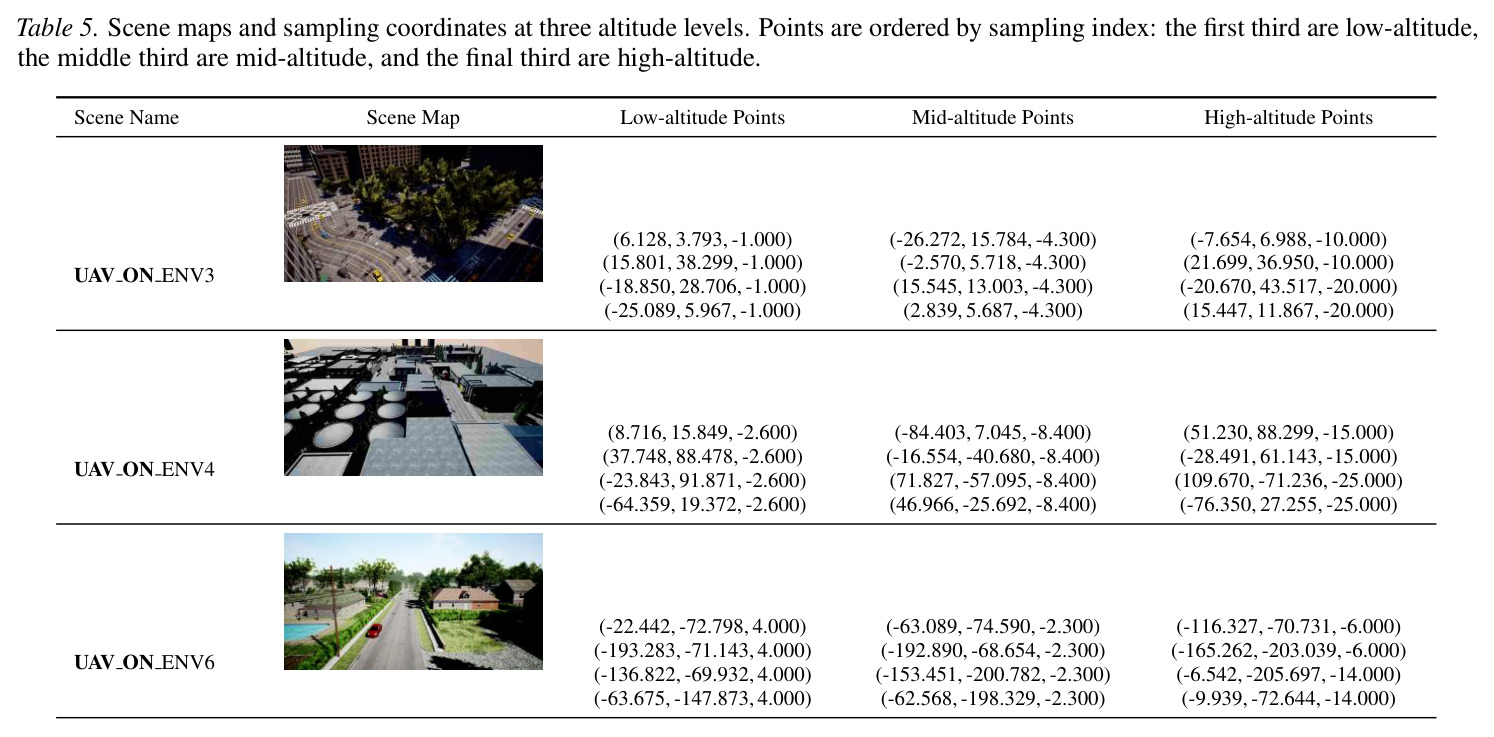 Comparison of metric scores for different models and performance on Camera Following tasks.