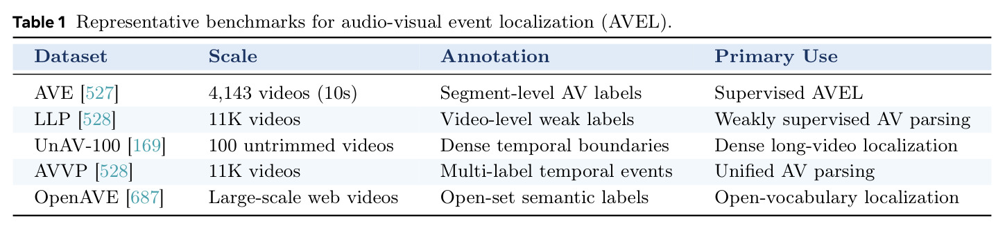 音视觉事件定位（AVEL）代表性基准