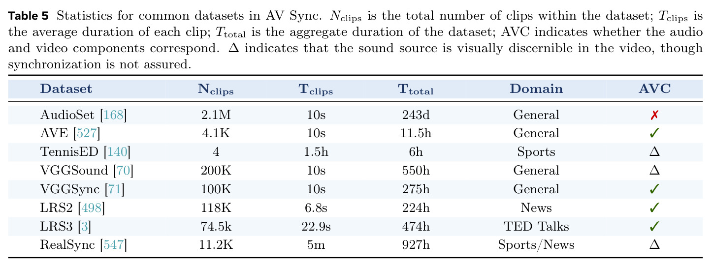 AV Sync 数据集统计