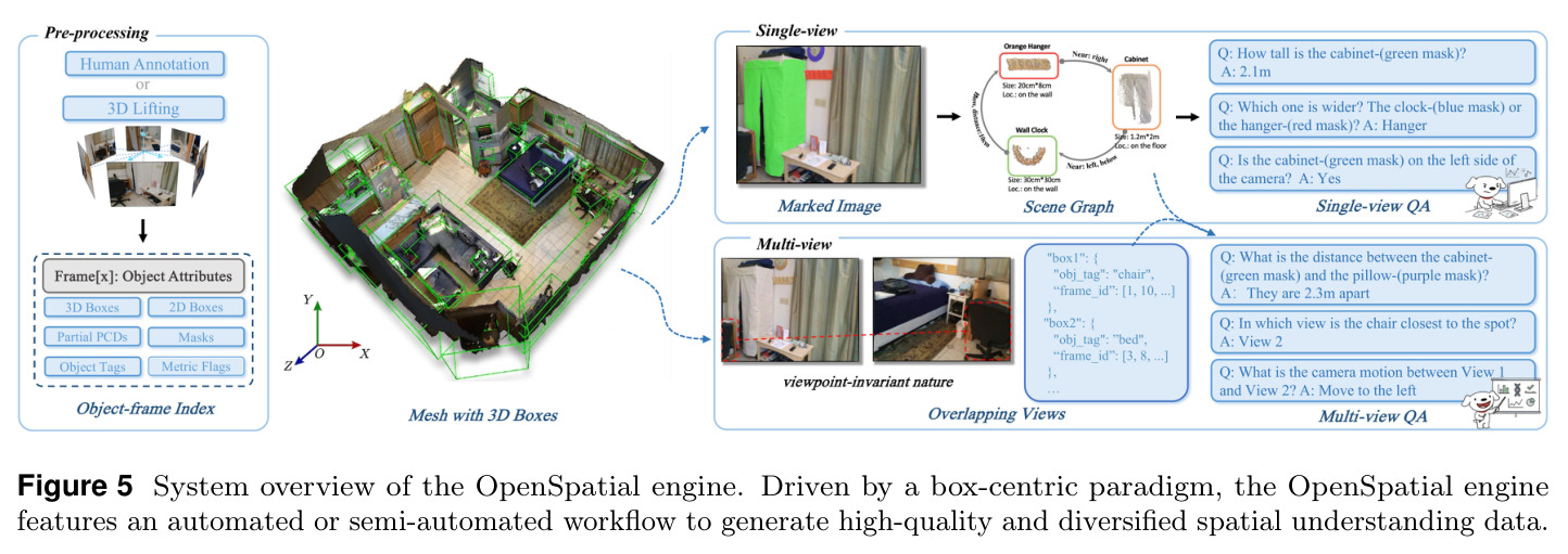 System overview of the OpenSpatial engine.