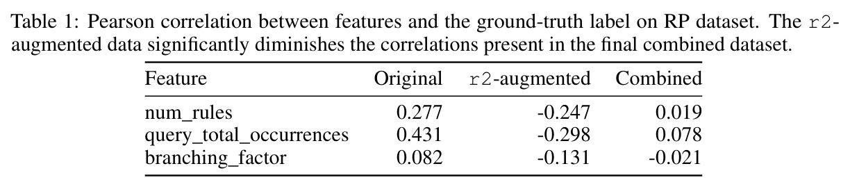 Pearson correlation between features and the ground-truth label on RP dataset