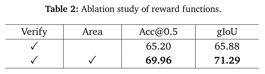 Ablation study of reward functions.