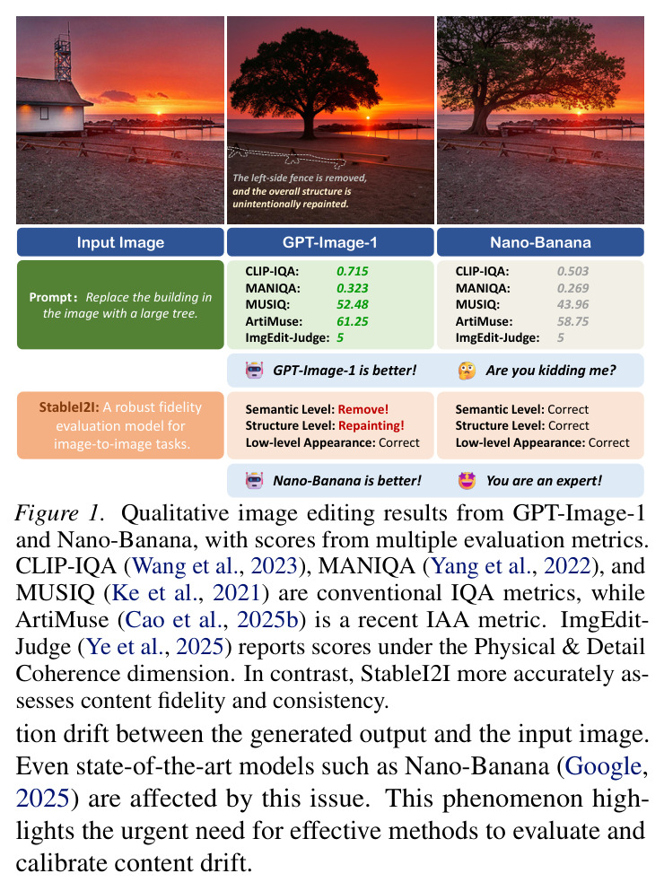 Qualitative image editing results from GPT-Image-1 and Nano-Banana, with scores from multiple evaluation metrics.