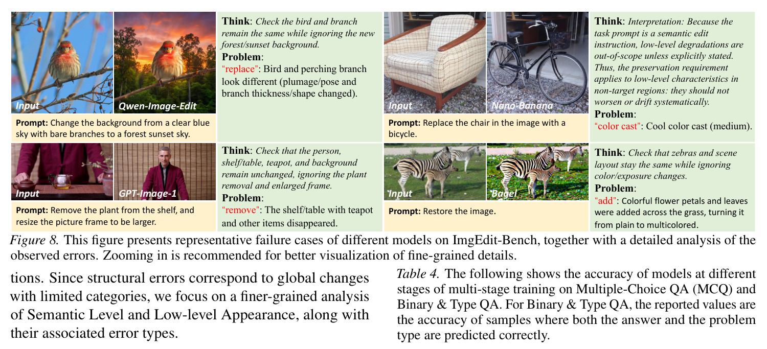 Human evaluation of answer accuracy.