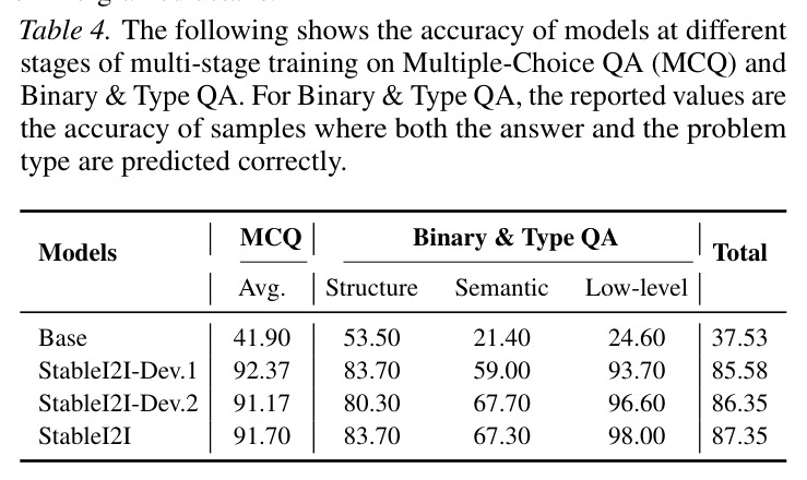 Quantitative results of mainstream I2I models on image editing and restoration tasks evaluated using StableI2I.