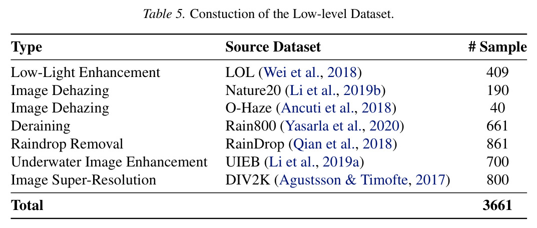 The following shows a quantitative ablation study on the use of Multiple-Choice QA.