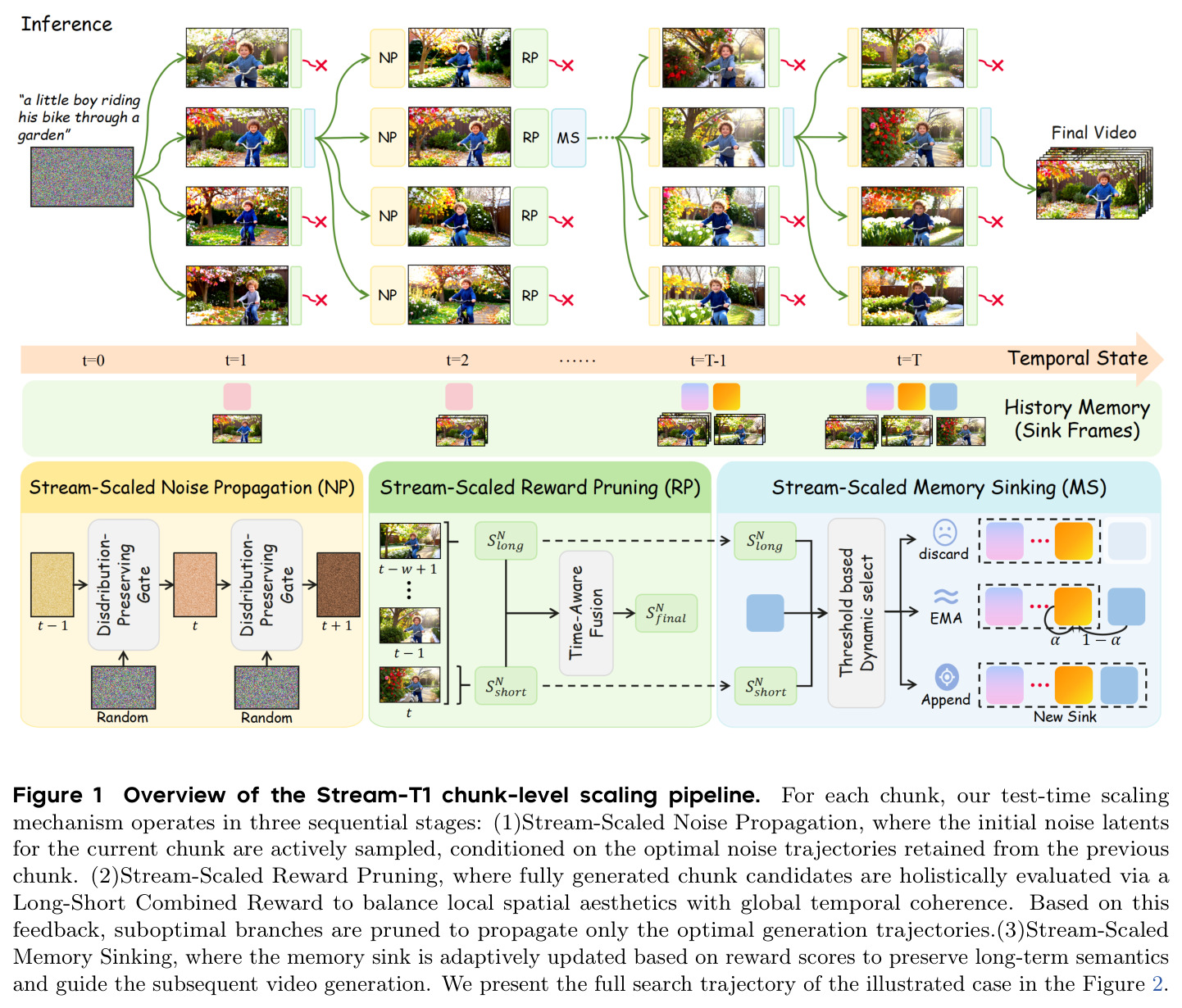 Overview of the Stream-T1 chunk-level scaling pipeline