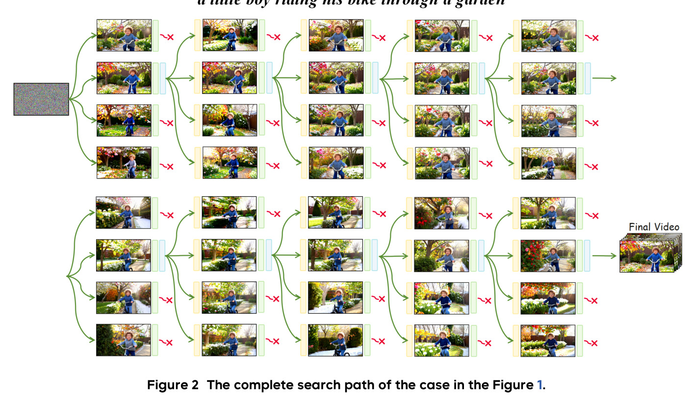 The complete search path of the case in the Figure 1