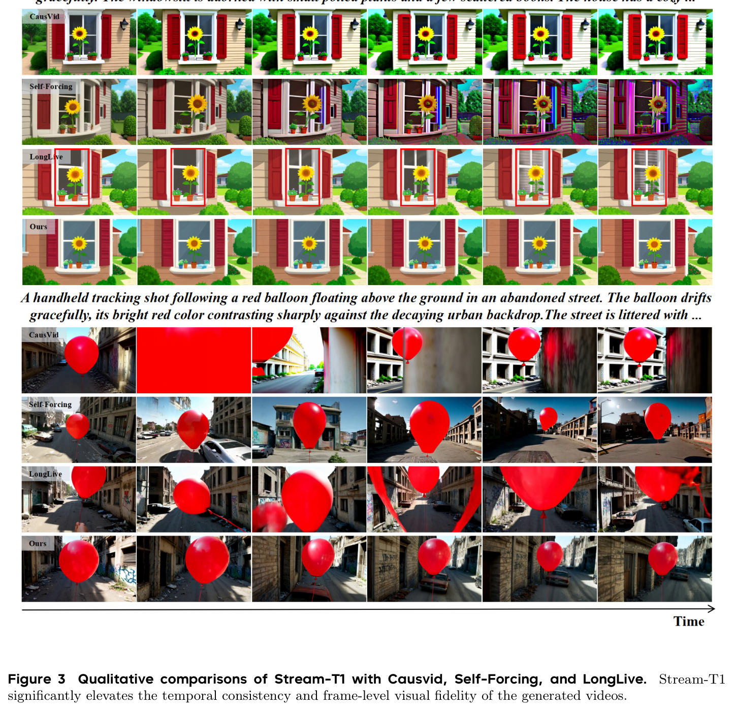 Qualitative comparisons of Stream-T1 with Causvid, Self-Forcing, and LongLive