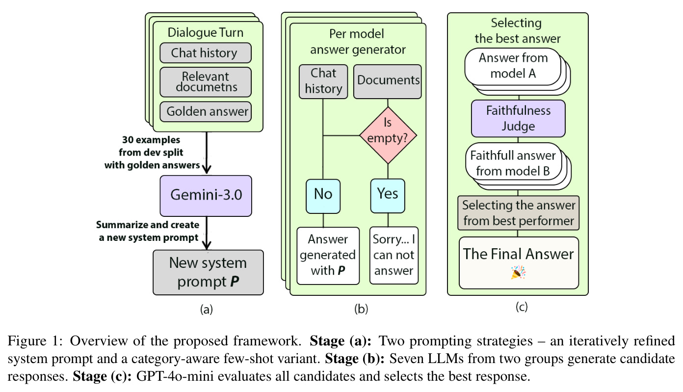 Overview of the proposed framework